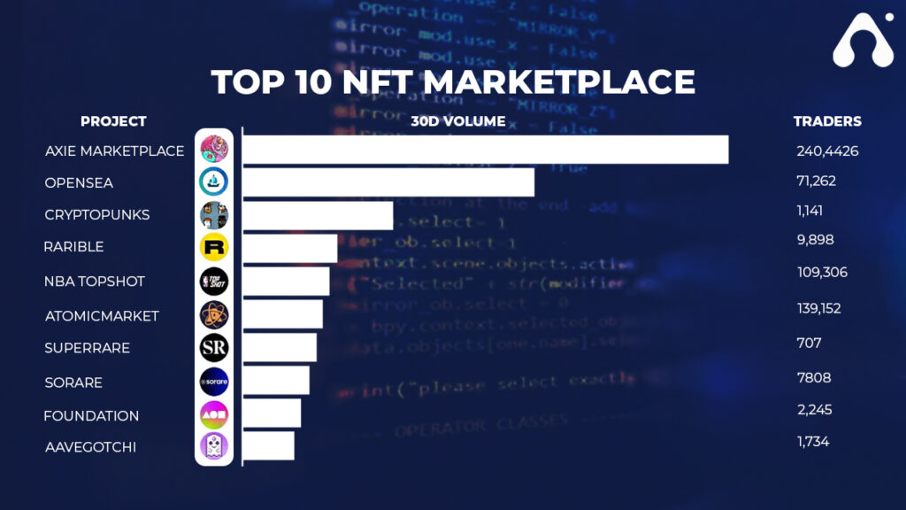 A Complete Guide to NFT Marketplace Development