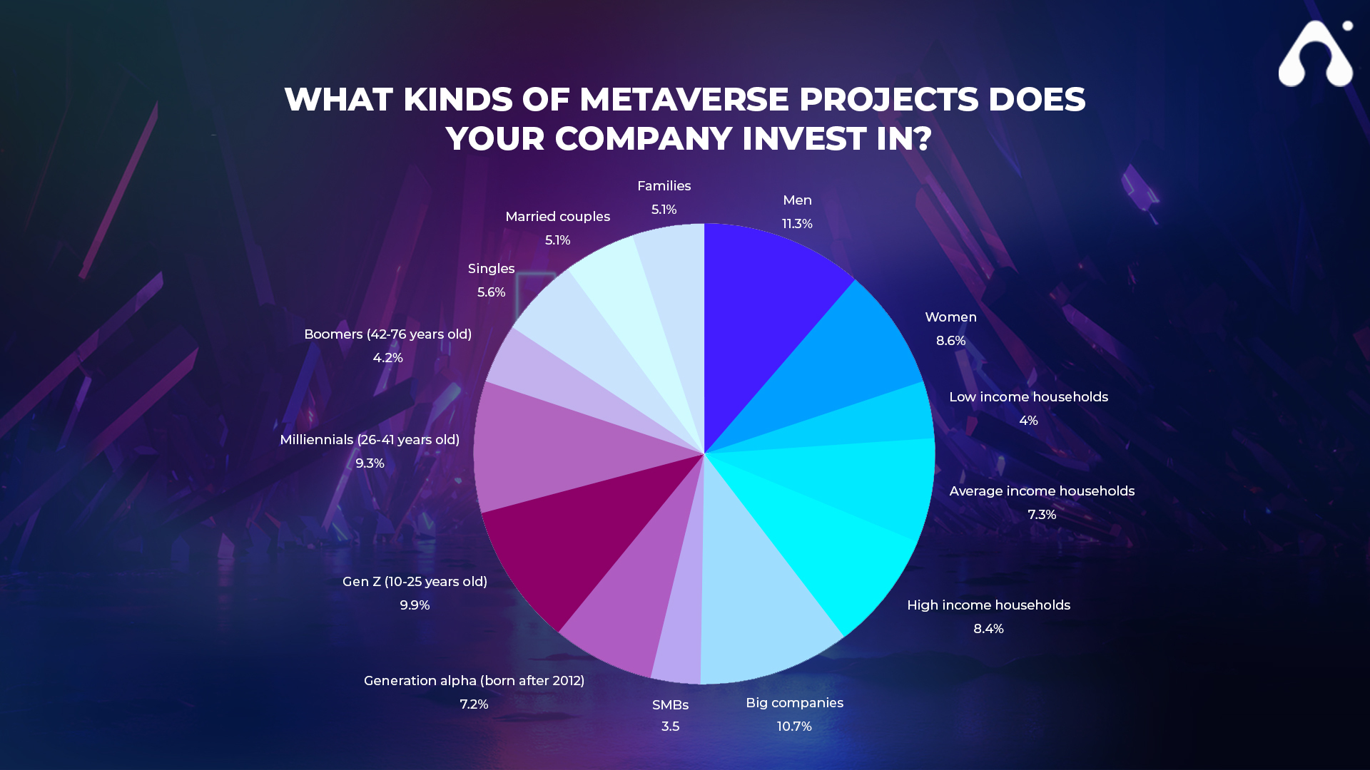 what kind of metaverse projects does your company invest in