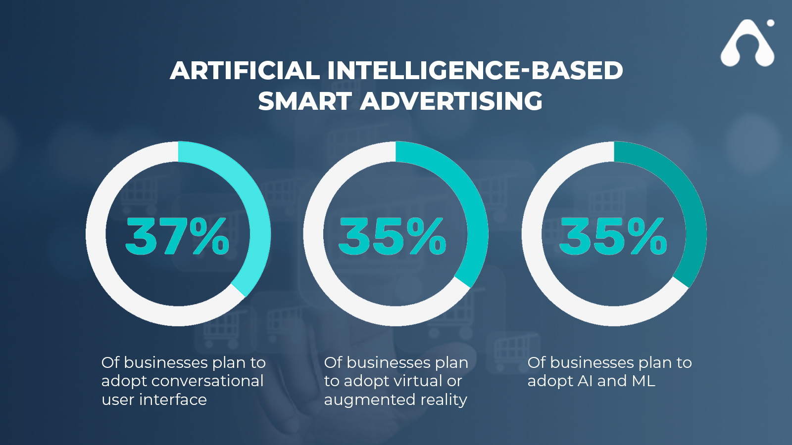 artificial intelligence based smart advertising