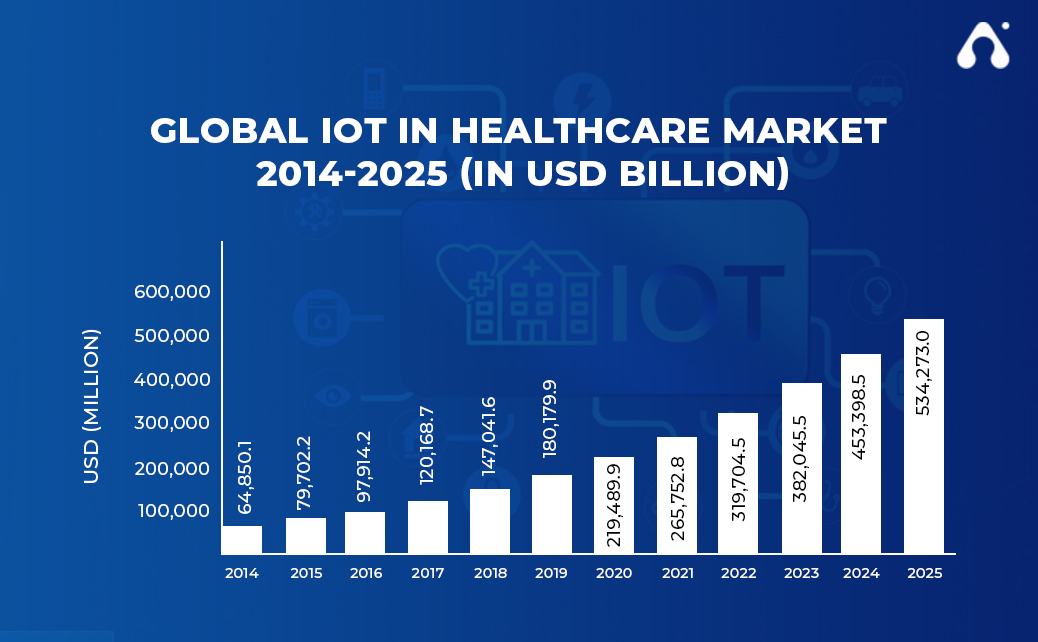 Cost And Features of IoT Solutions In Healthcare