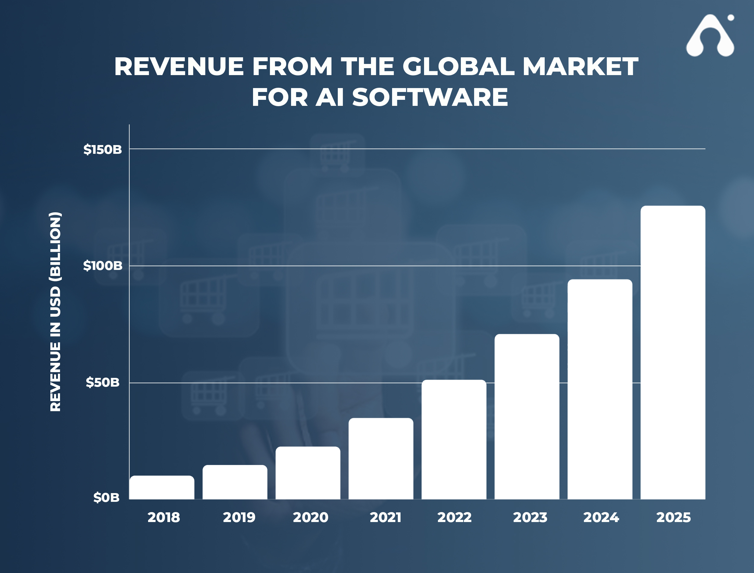 revenue graph for ai software