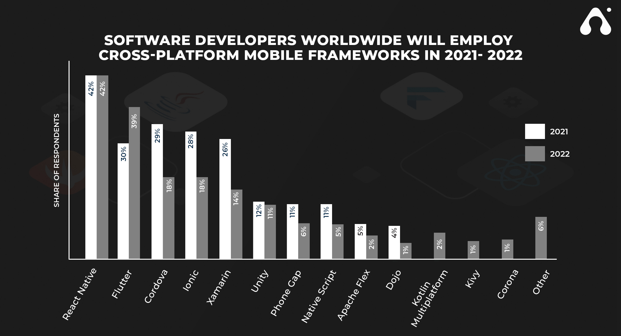 software-developers-worldwide-graph