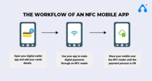Unlocking the Door to NFC Banking App Development