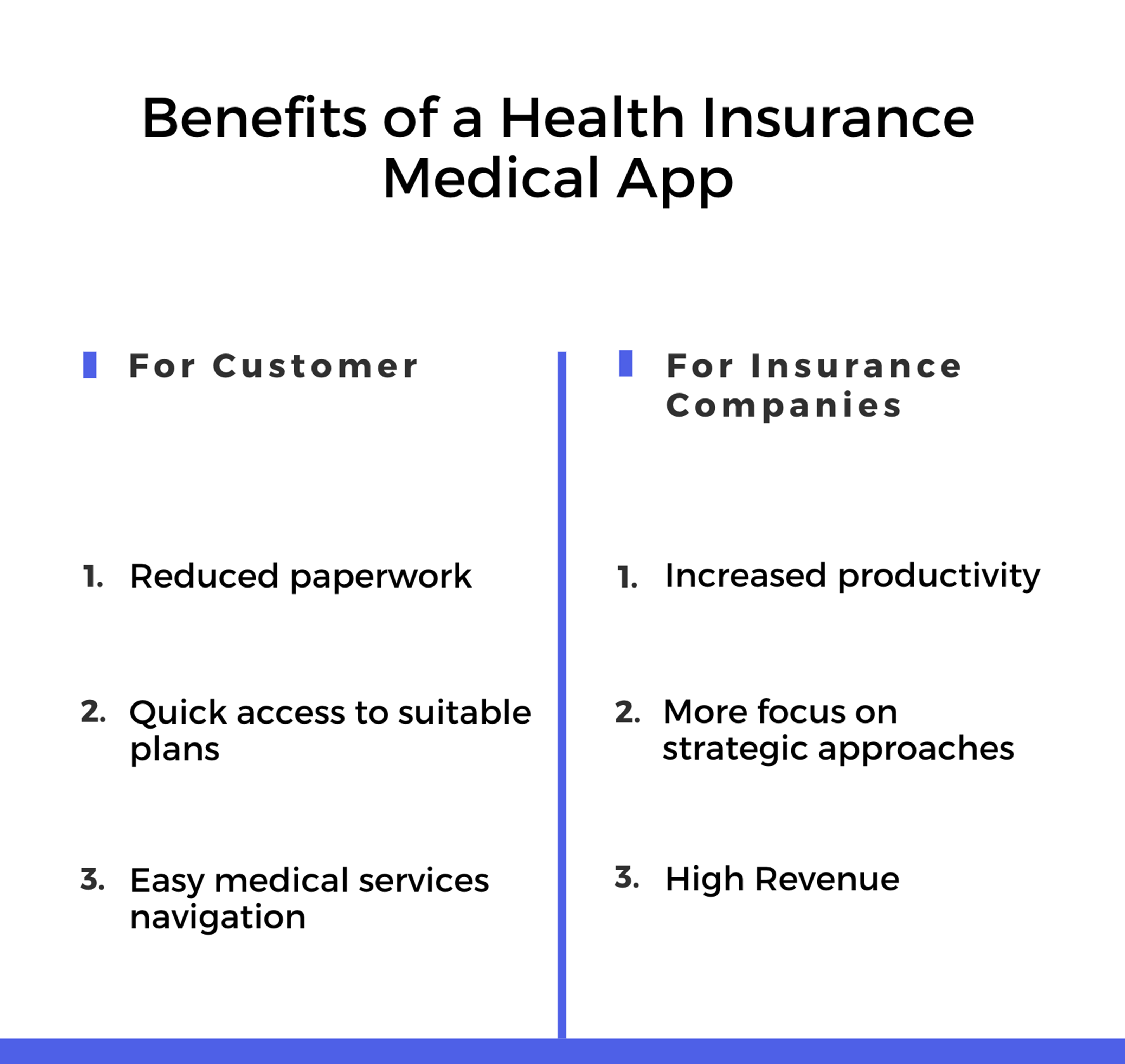 benefits of the health insurance app