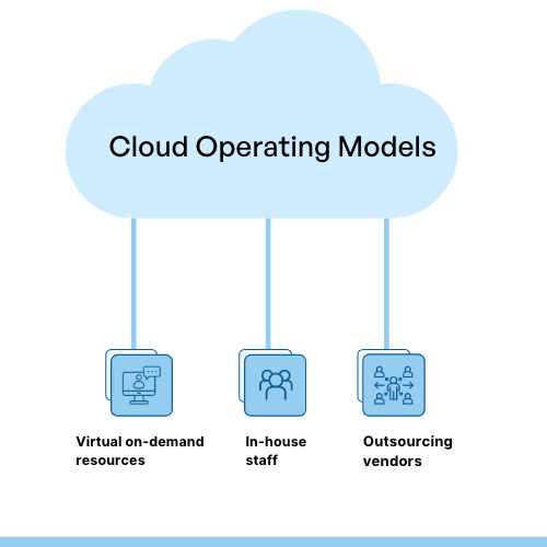 cloud operating models