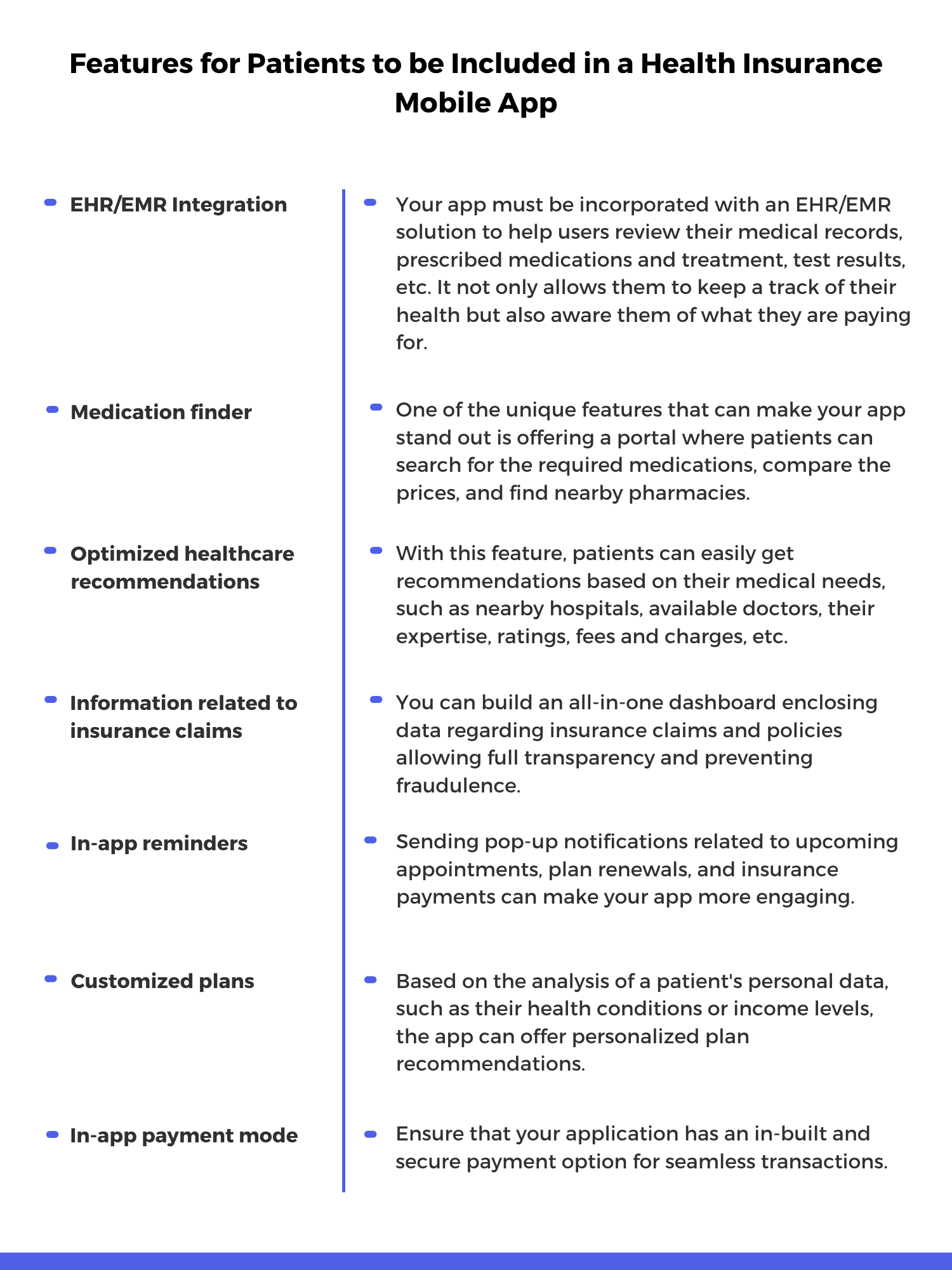 health insurance app features for patients