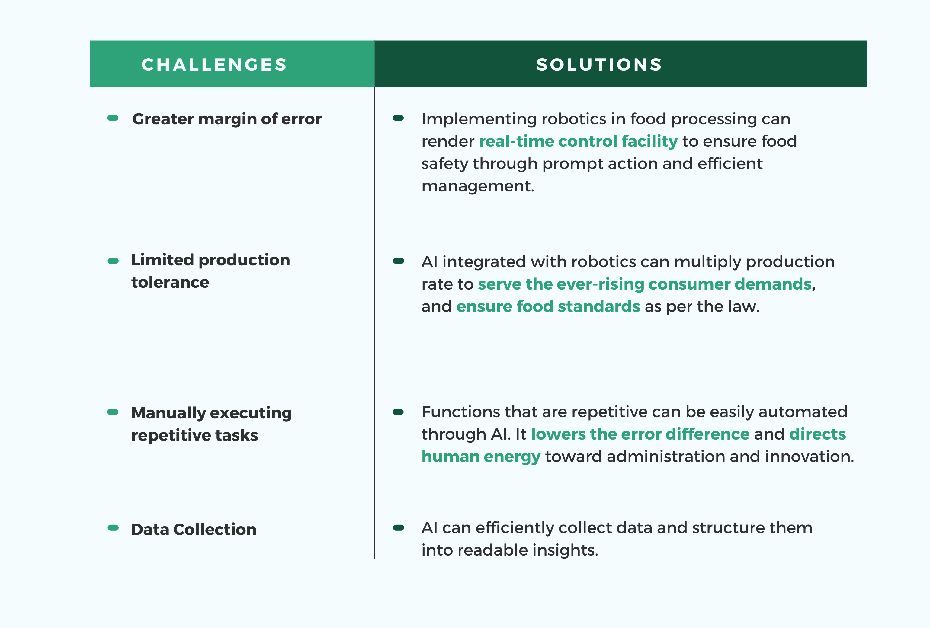 challenges in the food industry