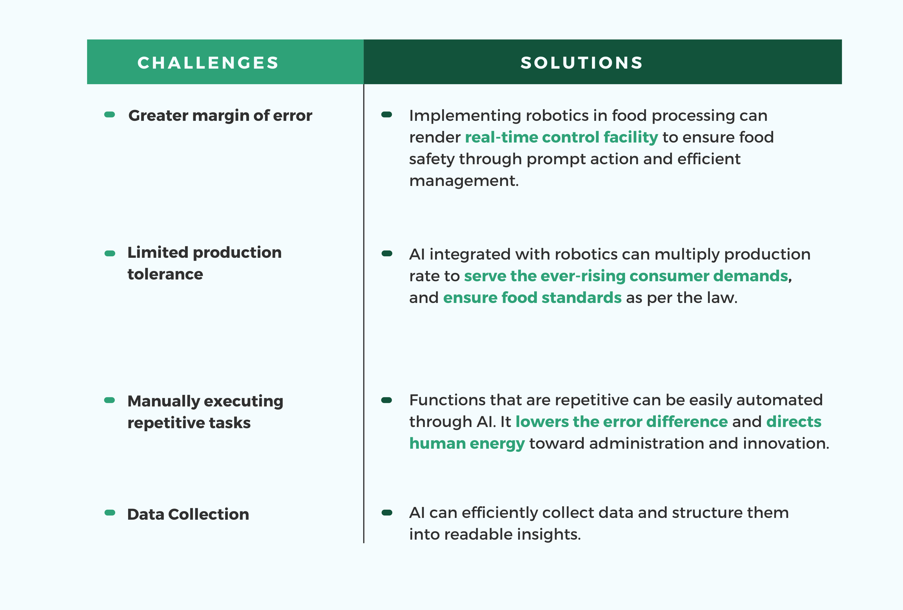 Robot chefs transforming cooking and contributing to sustainable  development - AI for Good