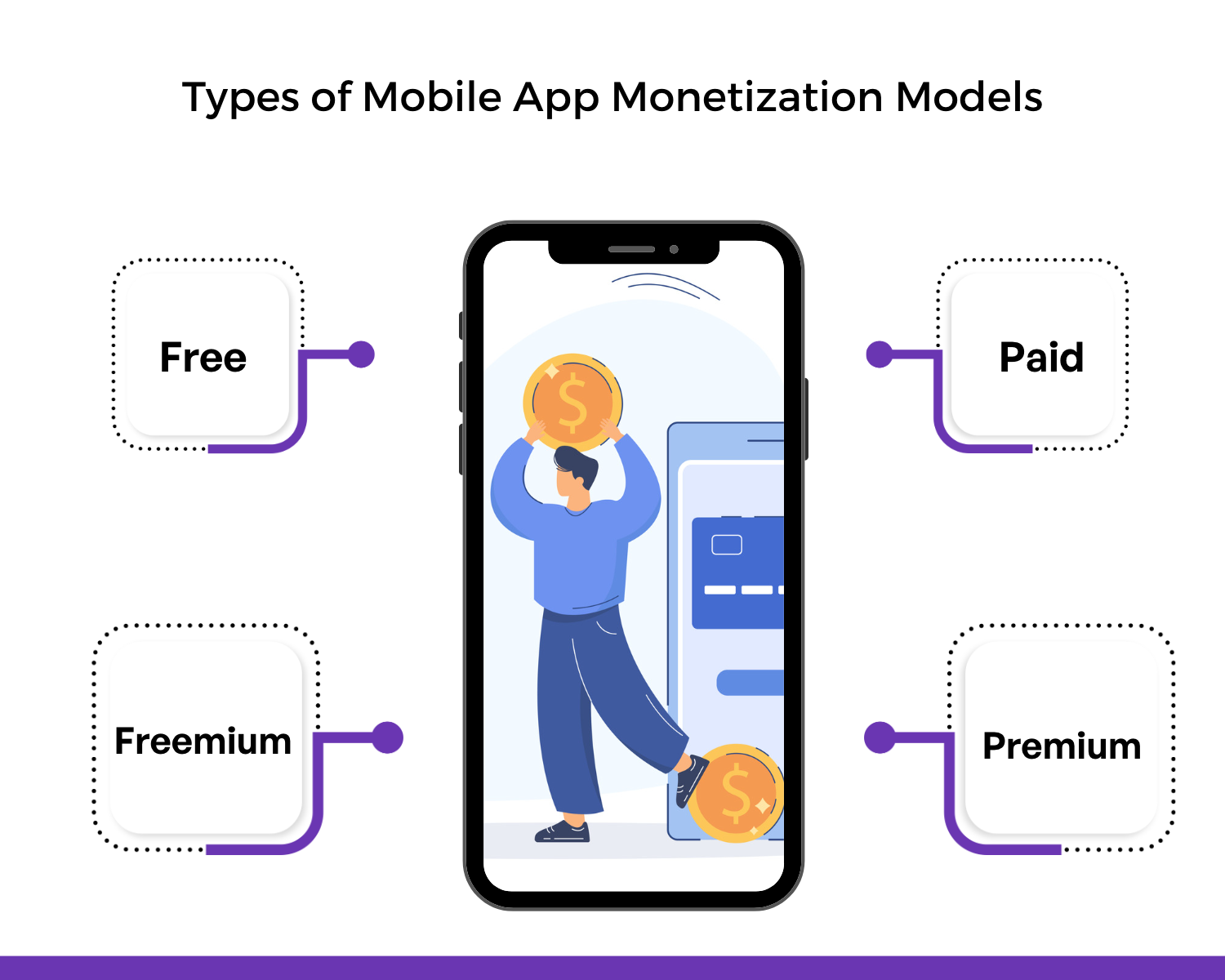 mobile app monetization models to strategize for mobile app pricing mobile app monetization models to strategize for mobile app pricing