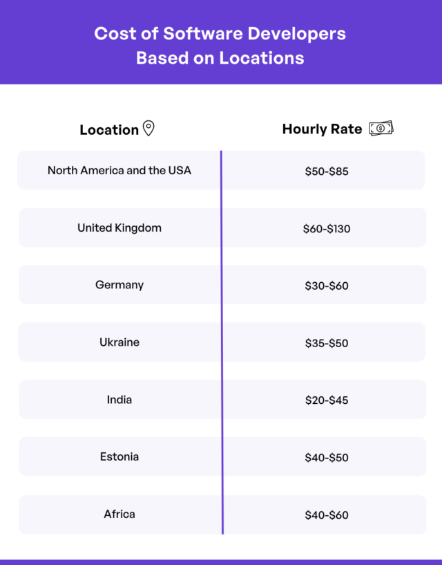 Fleet Management Software Cost : Comprehensive Guide