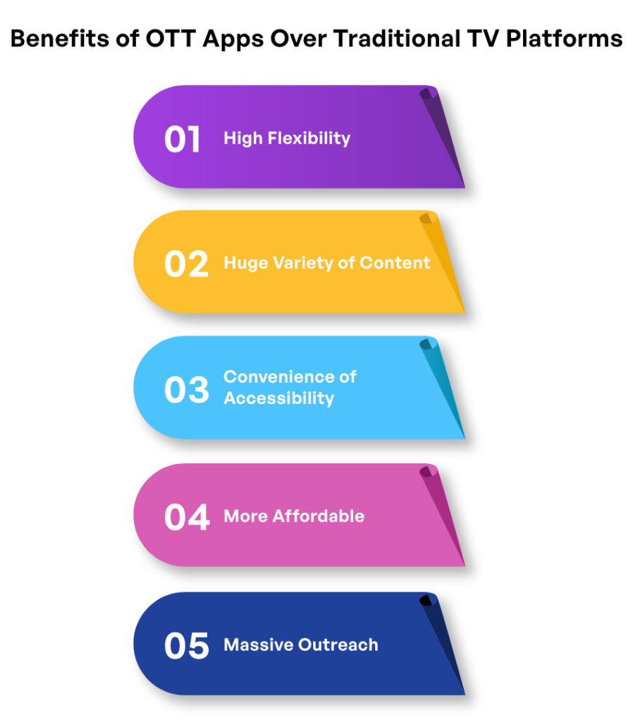 OTT App Development benefits