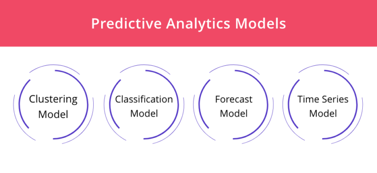 How Predictive Data Analytics Transforms Mobile Applications