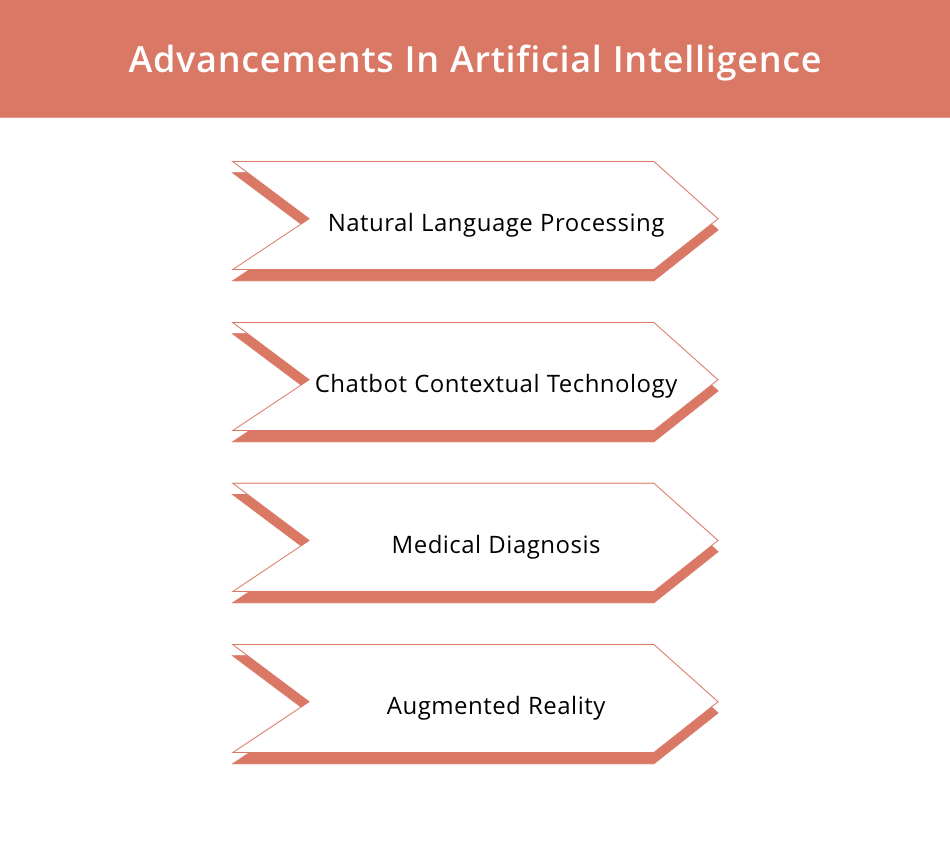 robotics and artificial intelligence