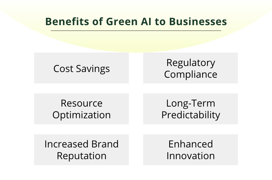 ai and environmental sustainability