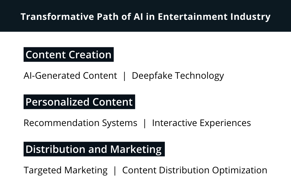 ai in entertainment