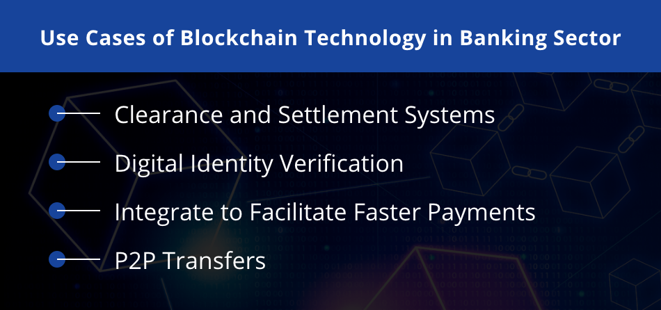 blockchain and banking