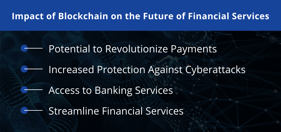blockchain banking solutions