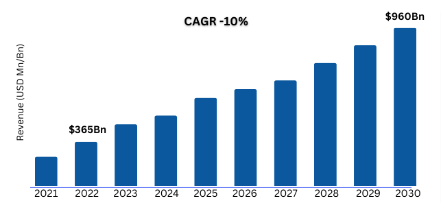 fleet data management