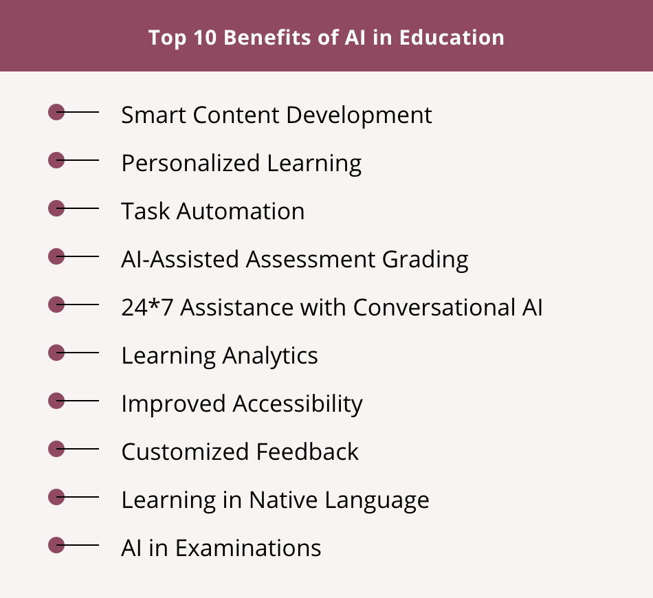 How Is AI In Education Transforming Digital Learning 