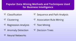 The Emerging Role of Data Mining in Business Intelligence