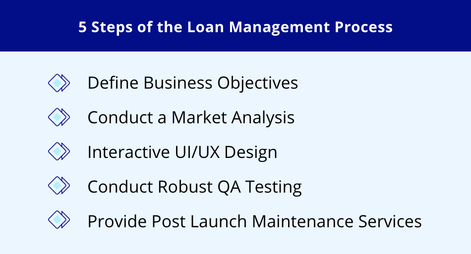 loan management process