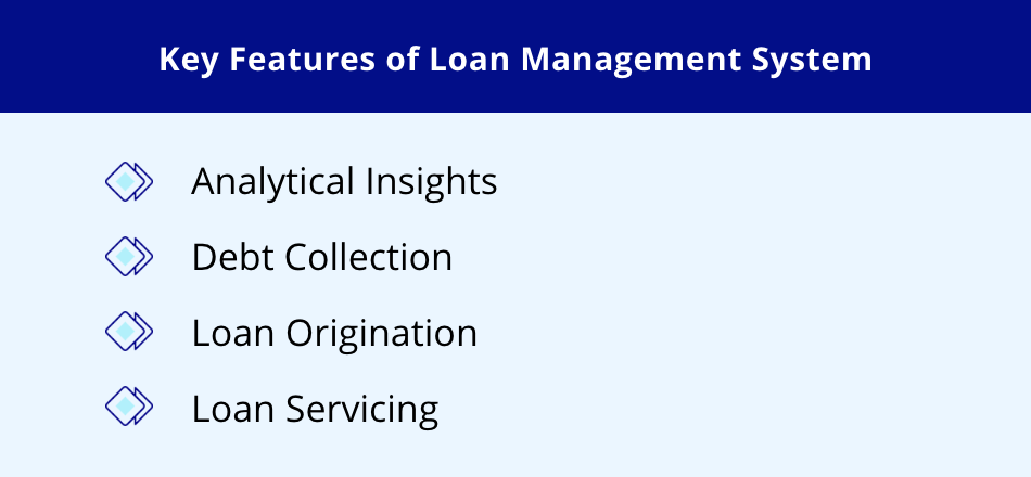 loan management solution
