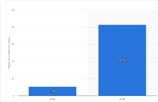 Predictive Analytics Software Stats