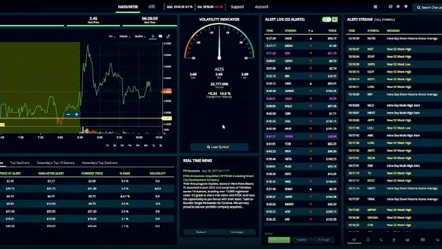 ai in stock market