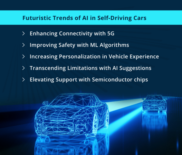 How AI is Steering the Future of Self-Driving Cars?