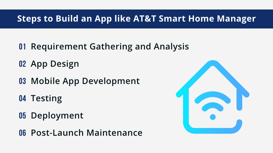 How to Create an App Like AT&T Smart Home Manager