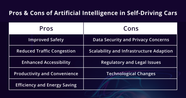 How AI is Steering the Future of Self-Driving Cars?