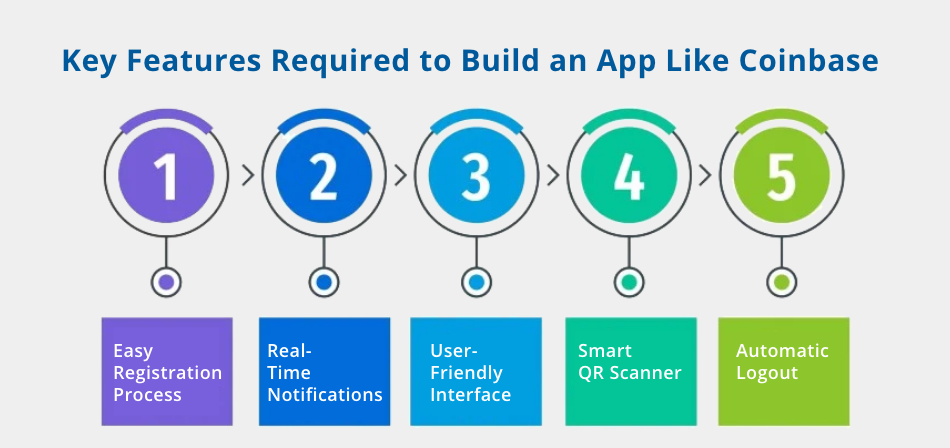 create crypto exchange platform