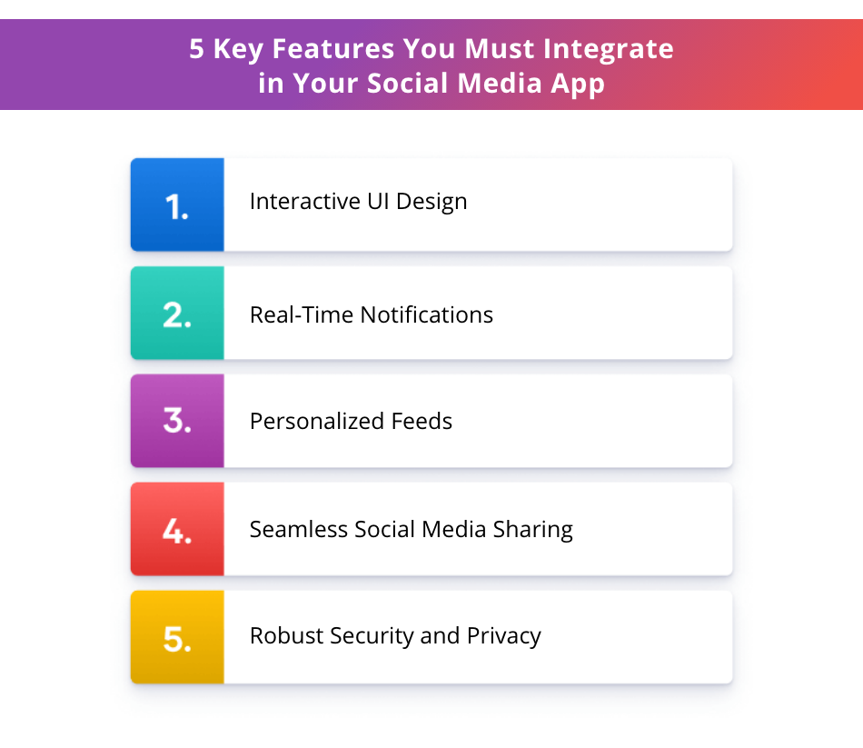 5 Key Features You Must Integrate in Your Social Media App 