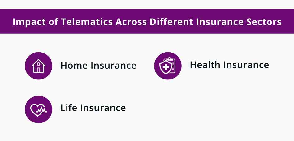 telematics and insurance