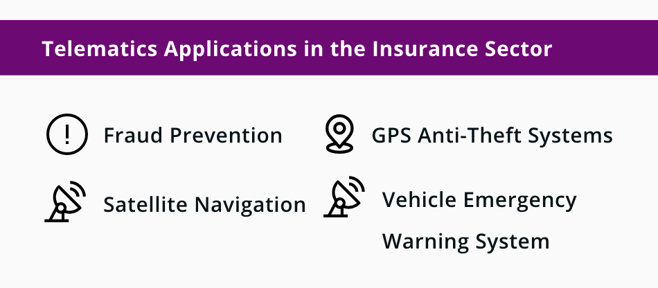 telematics insurance industry