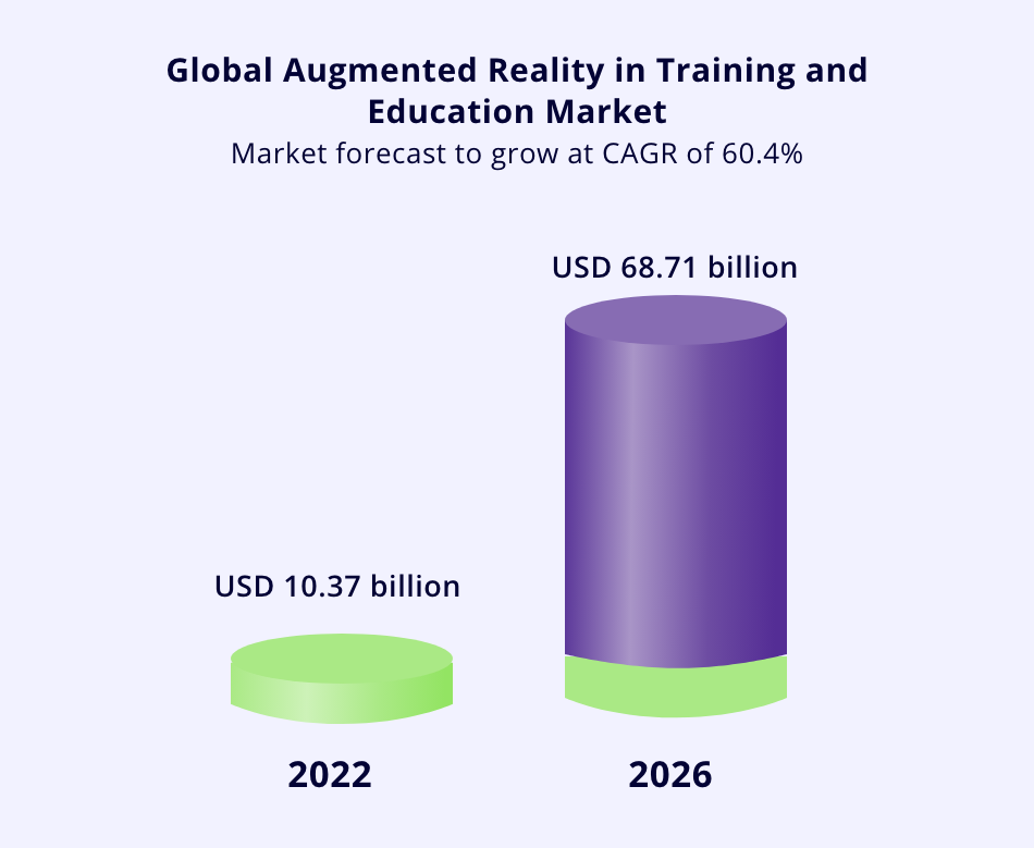 Augmented Reality in Education: The New Way of Learning