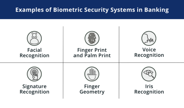 Understanding the Role of Biometrics in Banking Sector