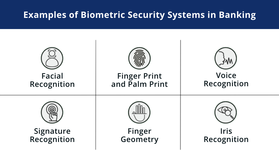Understanding the Role of Biometrics in Banking Sector