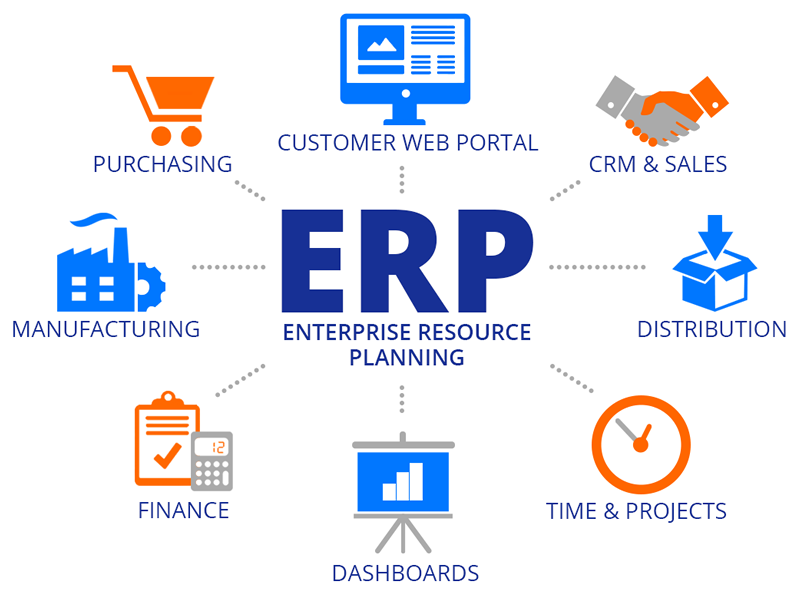 ERP Systems