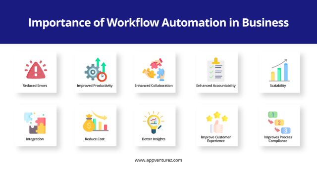 Why do Businesses need a Workflow Automation Platform?
