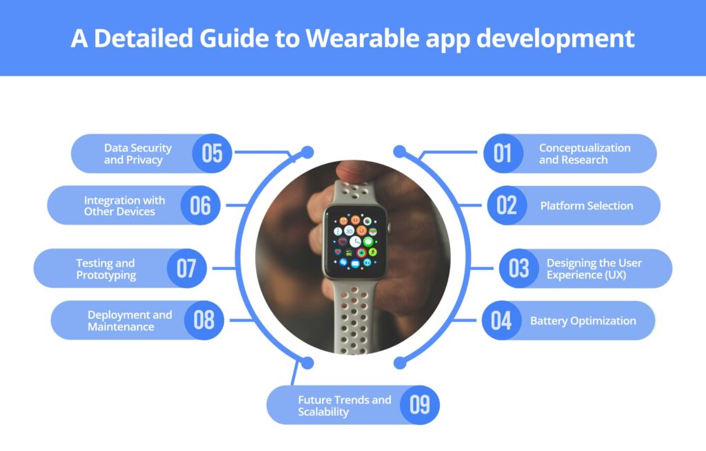 Wearable App Development Step by Step Guide