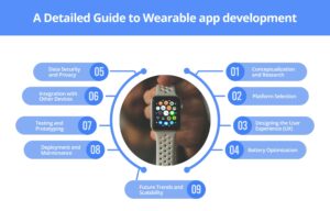 A Detailed Wearable App Development Guide 2025