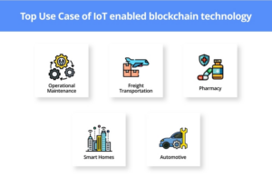 IoT and Blockchain Integration Explained: Benefits, Use-Cases, and Its ...
