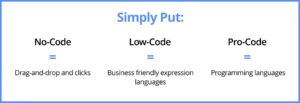 High Code vs Low Code vs No Code vs Pro Code