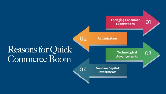 How is Quick Commerce Taking Over E-Commerce?