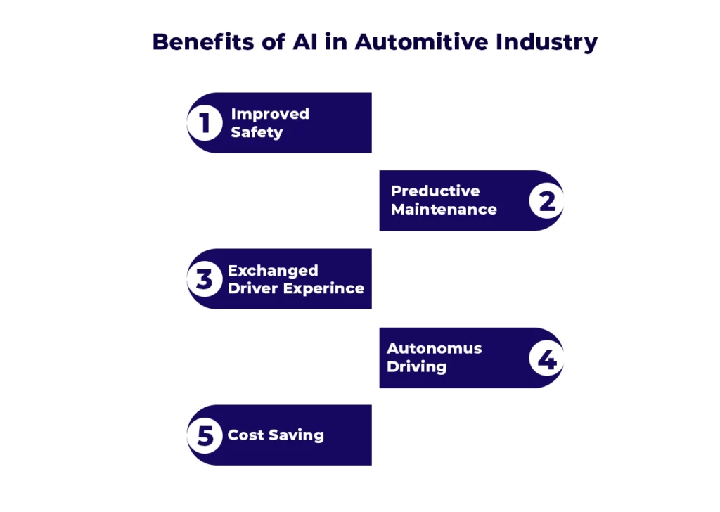Benefits of AI in Automotive Industry