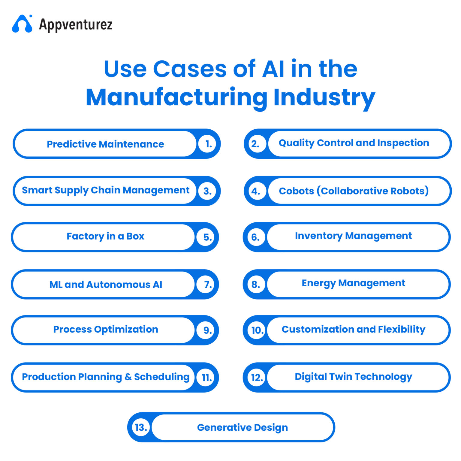 How is AI in Manufacturing is being Used : Use Cases & Examples