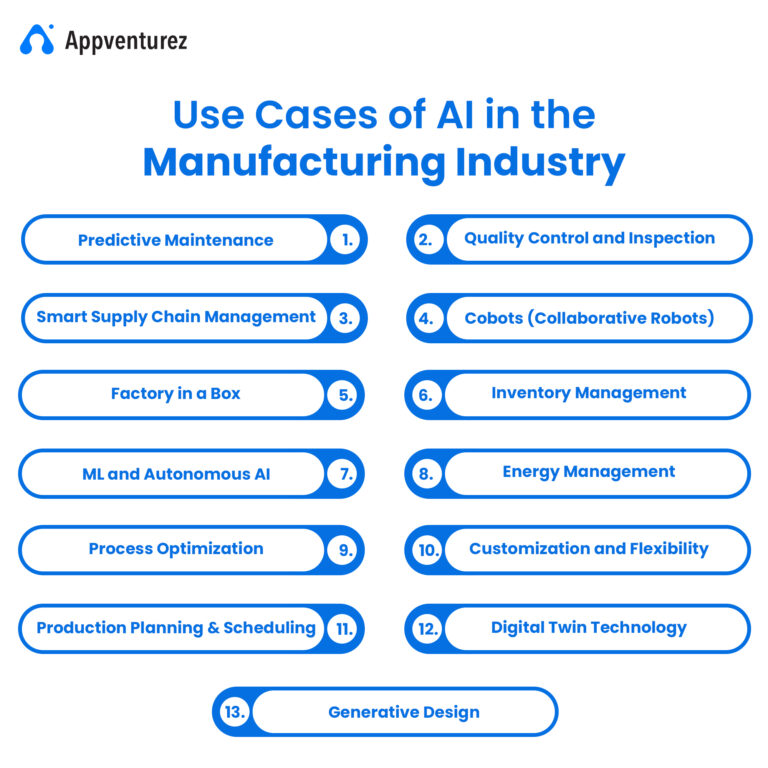 How is AI in Manufacturing is being Used : Use Cases & Examples