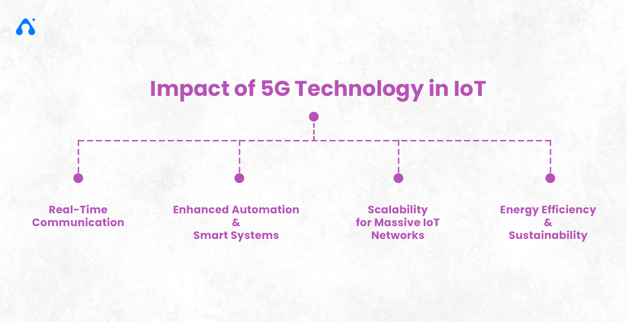 How 5G IoT Is Powering the Future of Connected Applications
