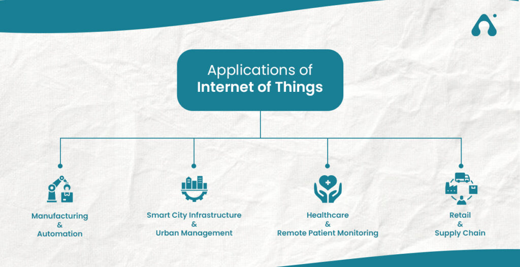 Applications of Internet of Things